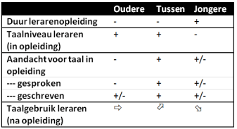 Aandacht in lerarenopleiding